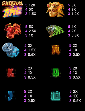 Shogun of Time Paytable